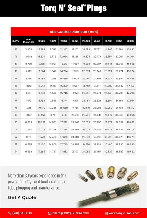 tube wall thickness measurement|tube gauge thickness chart mm.